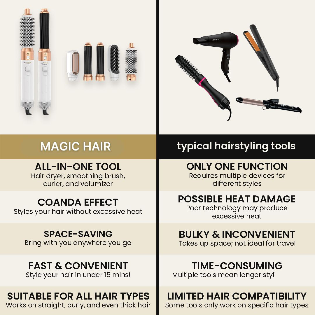 MagicHair 5 in 1 Pro